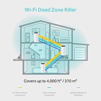 TPLINK Deco M4 Whole Home Mesh Wi-Fi System | DECOM43PACK - thumbnail