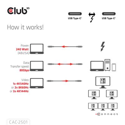 club3D Thunderbolt-kabel Thunderbolt (USB-C) stekker 1.00 m Zwart CAC-2501 - thumbnail