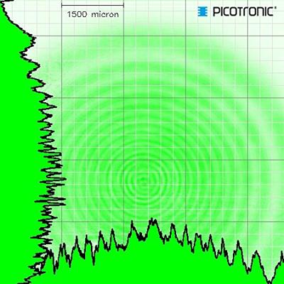 Picotronic Lasermodule Punt Groen 1 mW Omdat532-1-3(20x95)-01607