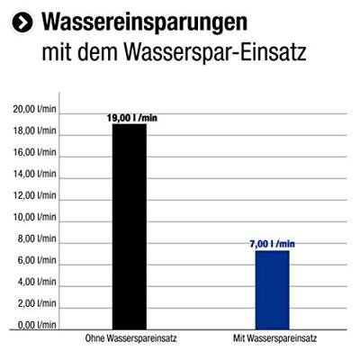 Cornat Handdouche Monsole 5S Ak Ch - TECB3417