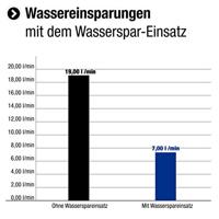 Cornat Handdouche Monsole 5S Ak Ch - TECB3417 - thumbnail