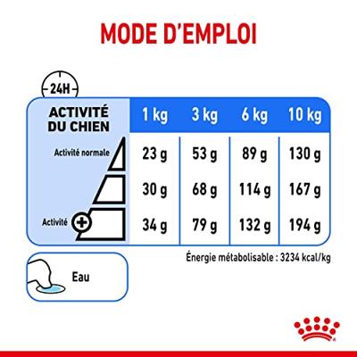 Royal Canin CCN MINI LIGHT WEIGHT CARE - droogvoer voor volwassen honden - 3kg - thumbnail
