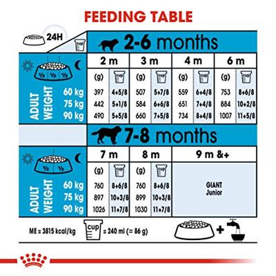 Royal Canin Giant puppy hondenvoer 2 x 15 kg - thumbnail