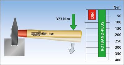 Gedore Bankhamer 300 gr Rotband-Plus - 8584040 - thumbnail