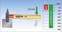 Gedore Bankhamer 800 gr Rotband-Plus - 8587300 - thumbnail