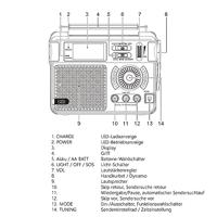 Silva Schneider SOS 223 BT Noodradio VHF (FM), Middengolf, Korte golf Noodradio, AUX, Korte golf, FM, Middengolf, USB Handslinger, Leeslamp, Oplaadbaar - thumbnail