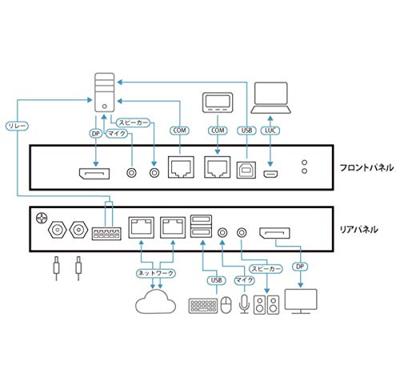 ATEN CN9950 1-Lokaal-Remote Share Access Single Port 4K DisplayPort KVM over IP Switch ATEN CN9950 1-Lokaal-Remote Share Access Single Port 4K DisplayPort KVM over IP Switch