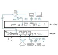 ATEN CN9950 1-Lokaal-Remote Share Access Single Port 4K DisplayPort KVM over IP Switch - thumbnail