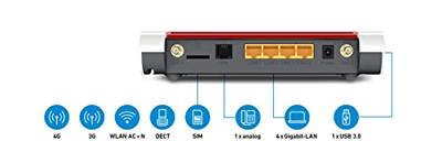 AVM FRITZ!Box 6850 (LTE-Modem, tot 150 Mbit/s, WLAN AC + N tot 866 Mbit/s (5 GHz) en 400 Mbit/s (2, 4 GHz), 4 x Gigabit LAN, 1 x USB 3.0)