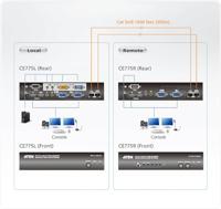 ATEN CE775-AT-G Extender (verlenging) VGA, USB, Serieel (9-pol.), Jackplug Via netwerkkabel RJ45 300 m - thumbnail