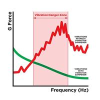 Quad Lock QLA-VDM Trillingsdemper voor mobiele telefoon/smartphone Zwart - thumbnail