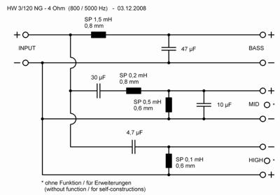 Visaton HW 3/120 NG - 4 Ohm 3-weg frequentiescheidingsfilter 4 Ω Visaton HW 3/120 NG - 4 Ohm 3-weg frequentiescheidingsfilter 4 Ω
