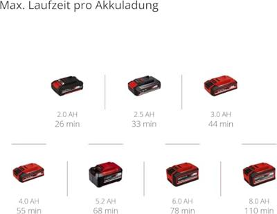 Einhell TP-DW 18/225 Li Solo - Accu Wand-/Plafondschuurmachine | 18V | 225 mm | Zonder accu en lader - 4259990 4259990 - thumbnail