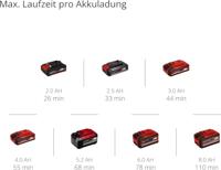 Einhell Professional TP-DW 18/225 Li - Solo 4259990 Wand- en plafondschuurder 225 mm Zonder accu, Zonder lader, Incl. koffer - thumbnail