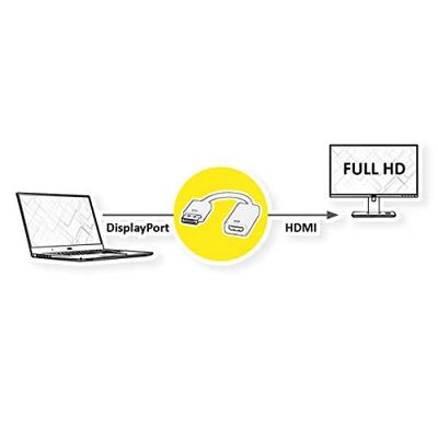 ROLINE DisplayPort/HDMI Adapter, DP Male-HDMI Female
