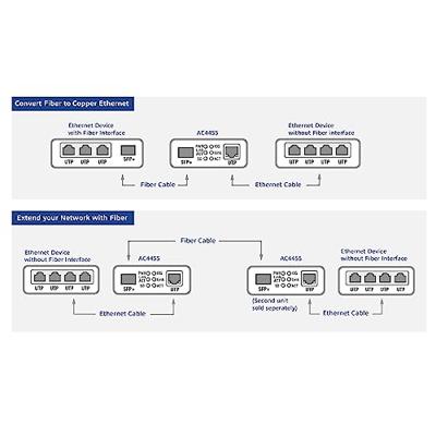 ACT 10G Ethernet Media Converter - thumbnail