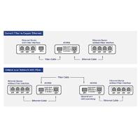 ACT AC4455 Ethernet Media Converter 10G - thumbnail