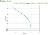 APC Easy-UPS BVX 700VA, 230V, AVR, IEC - thumbnail