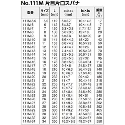 Bahco ringsteeksleutel 17 mm | 111M-17 Bahco ringsteeksleutel 17 mm | 111M-17