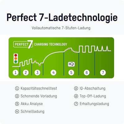 Ansmann Comfort Multi Batterijlader Ansmann Comfort Multi Batterijlader
