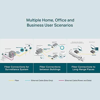TP-Link Gigabit Ethernet Media-conveter (MC200CM)