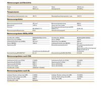 Weidmüller 1739620000 Doorgangsserieklem Spanveer Donkerbeige 10 stuk(s) - thumbnail