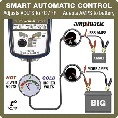 TecMATE acculader "optimate 7 12 v-24 v" optimate 7 charger 12v/24v