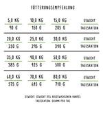 BOSCH Sensitive Lamb&Rice - droog hondenvoer - 15 kg - thumbnail