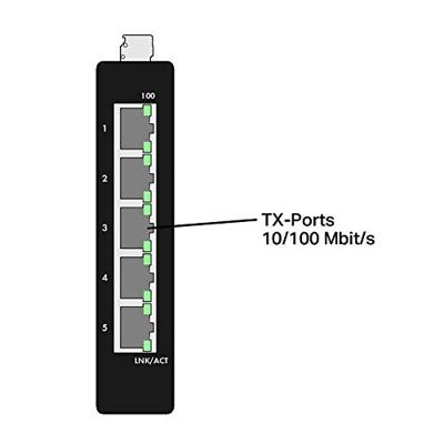 WAGO Industrial-ECO-Switch Industrial Ethernet Switch