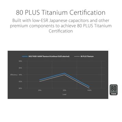 Asus ROG Thor 1600W Platinum III