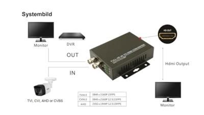 ABUS ABUS TVAC22400 4K analog HD auf HDMI Konverter TVAC22400 HDMI-converter ABUS ABUS TVAC22400 4K analog HD auf HDMI Konverter TVAC22400 HDMI-converter