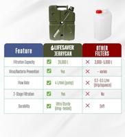 Lifesaver 20K Jerrycan Army Green 18,5 L - thumbnail