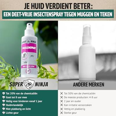 Super Ninja Muggenspray