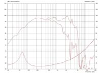 Monacor FTR12-3070C/8 12 inch Midwoofer 350 W 8 Ω - thumbnail