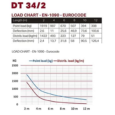 Duratruss DT 34/2 100 cm 1.0 meter Duratruss DT 34/2 100 cm 1.0 meter