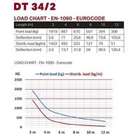 Duratruss DT 34/2 100 cm 1.0 meter - thumbnail