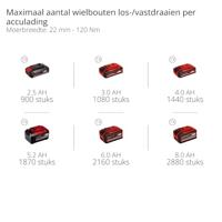 Einhell Professional TP-CW 18/350-C Li BL - Solo 4510055 Accu-slagmoersleutel 350 Nm 18 V Aantal meegeleverde accus: 0 2.5 Ah Li-ion - thumbnail