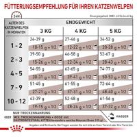 ROYAL CANIN Cat Gastrointestinal Kitten VHN - droog kattenvoer - 400g - thumbnail