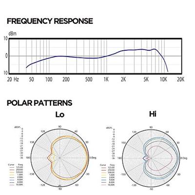 Audix OM11 dynamische zangmicrofoon
