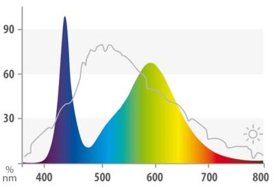Juwel Led Lamp Colour 1047mm - Energiezuinige Kleurversterking voor Middelgrote/Large Aquaria
