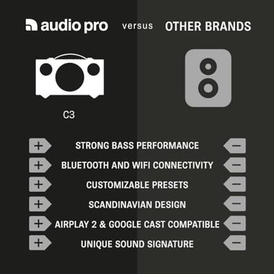 Audio Pro Addon C3 Wifi speaker Wit