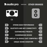 Audio Pro Addon C3 Wifi speaker Wit - thumbnail