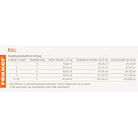 Fokker Puppymelk 2 x 2,5 kg - thumbnail