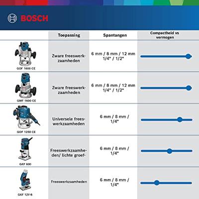 Bosch Professional GKF 600 Kantenfreesmachine 600W - 060160A100