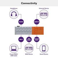 Yamaha SEQTRAK OR synthesizer - thumbnail