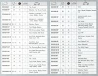 Bahco Oliefiltersleutel Toyota | Lexus | Subaru | Daihatsu met 4 | 6 of 8 cylinders (2.5L to 5.7L) - BE63064514F2 - thumbnail