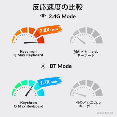 Keychron Q1 Max QMK/VIA toetsenbord