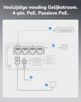 Router CUDY IR04_EU - thumbnail