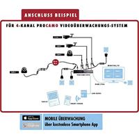 m-e modern-electronics 55322 Camera, Video, Stroom Verbindingskabel 18.5 m Zwart - thumbnail