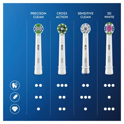 Reserve onderdeel voor elektrische tandenborstel Oral-B EB 50-3 FFS Cross Action